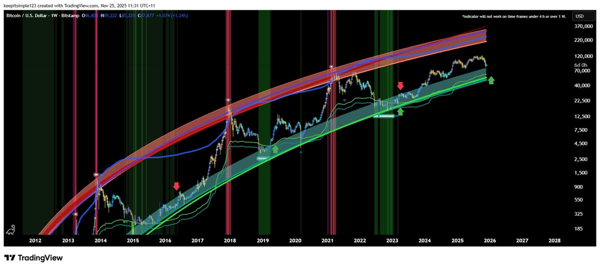 Buy the Dip tweet media