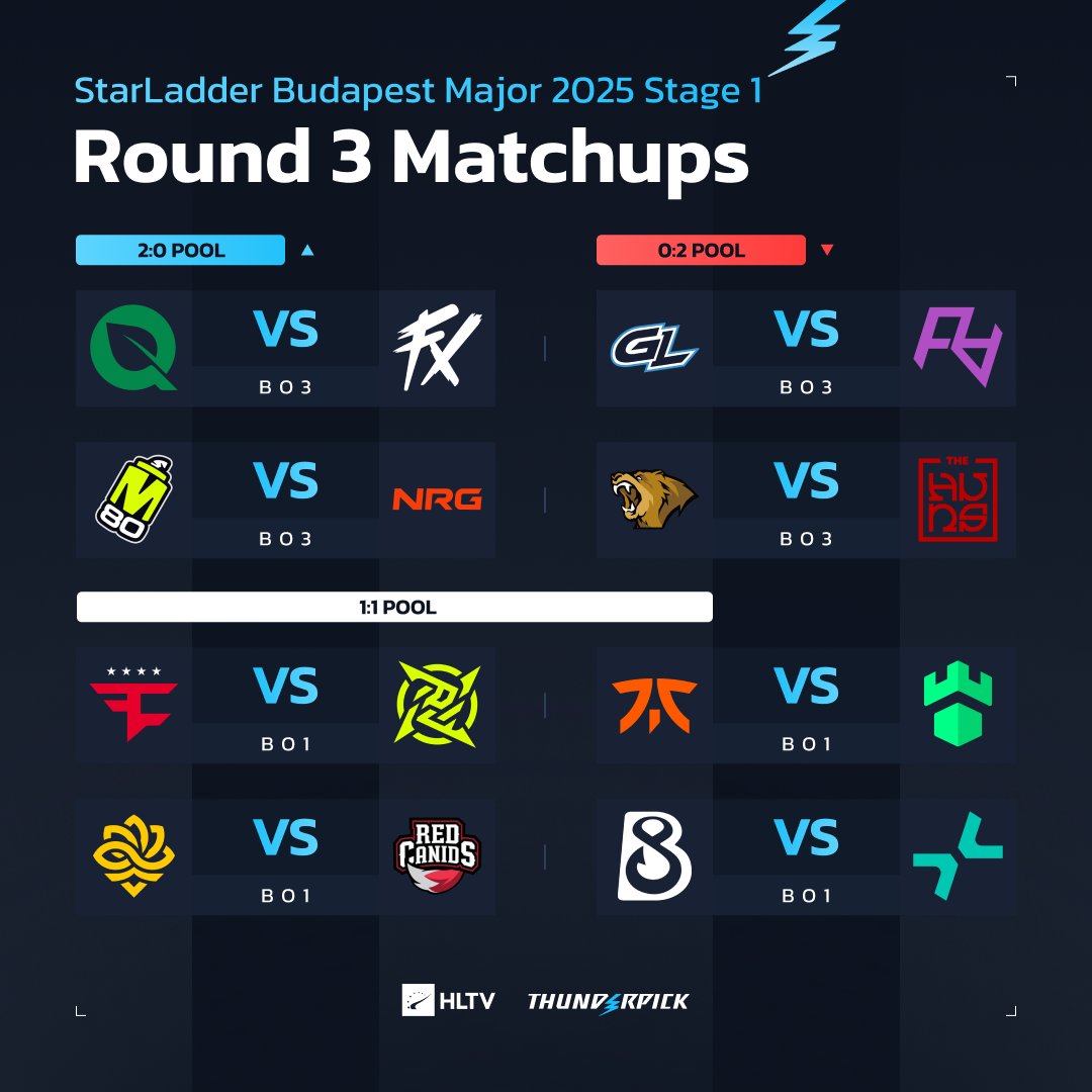 HLTVorg's tweet image. 📢 The matchups are set for Round 3 of StarLadder Budapest Major 2025 Stage 1
