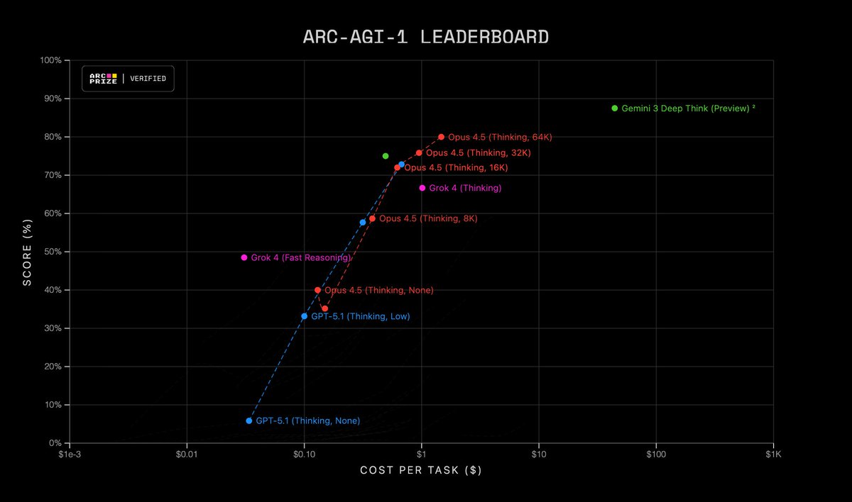 ARC-AGI cost plot