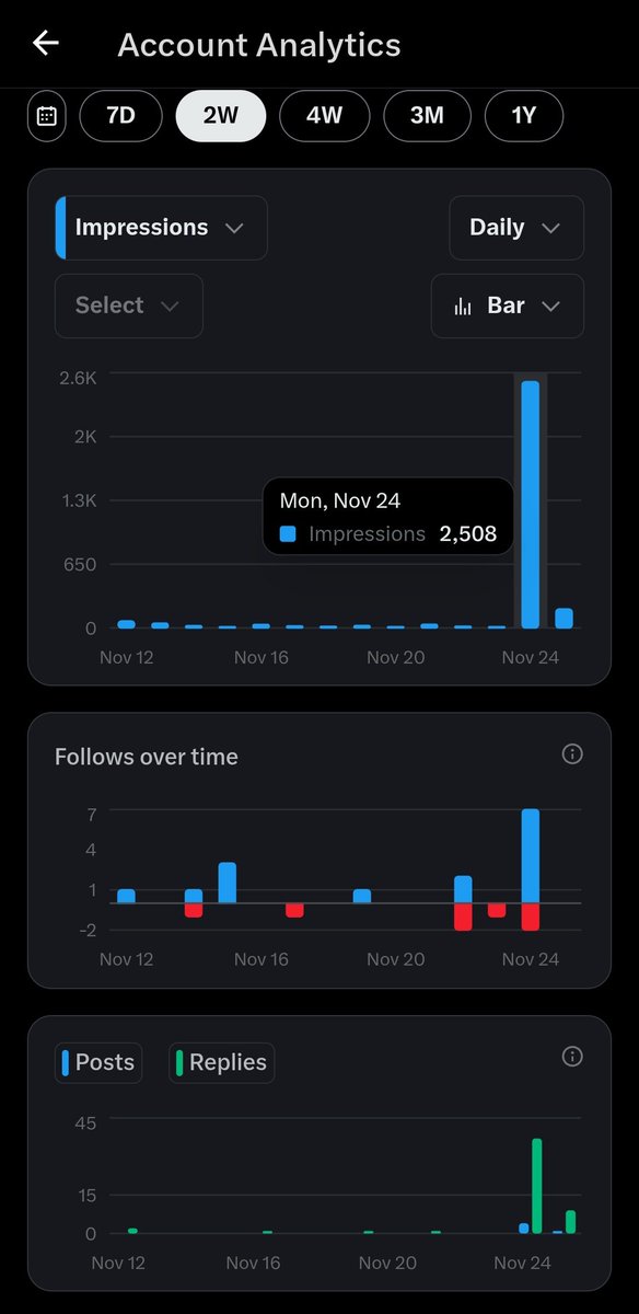 brokenweb3guy's tweet image. maybe a good day

37 replies ~ 2.5k impressions
not bad for a dead account which is back after 2 months

experimenting....