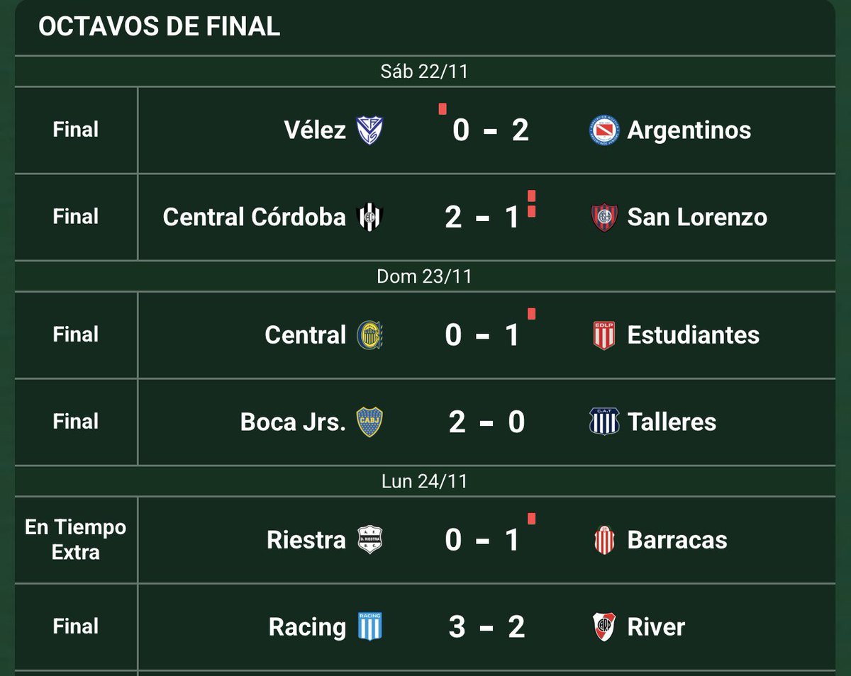 Cristoffede's tweet image. De 6 cruces, pasaron de ronda los 6 equipos de la Zona A. En la que no compitió el “campeón designado”.