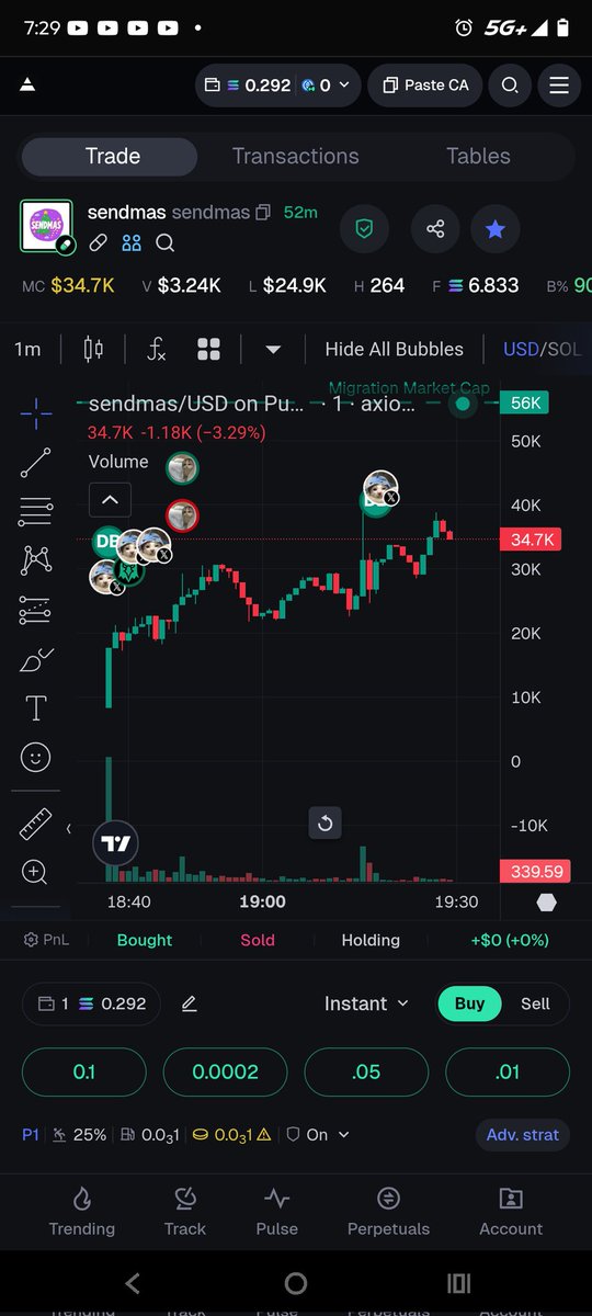 ImTheBrain's tweet image. $sendmas Chart opinions??