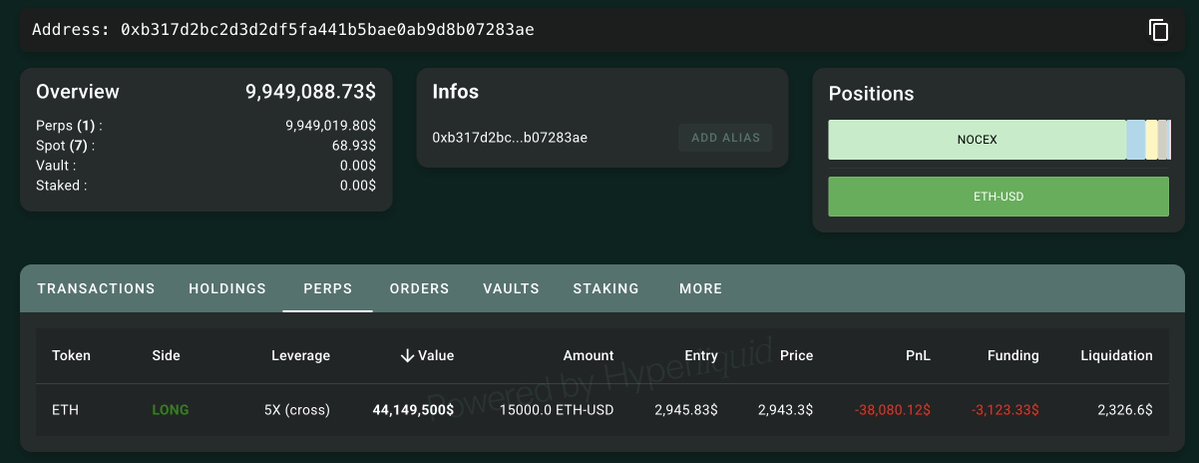 lookonchain's tweet image. This #BitcoinOG(1011short) is back!

He deposited 10M $USDC into #HyperLiquid 6 hours ago and opened a 5x long on 15,000 $ETH($44.15M)!

hypurrscan.io/address/0xb317…