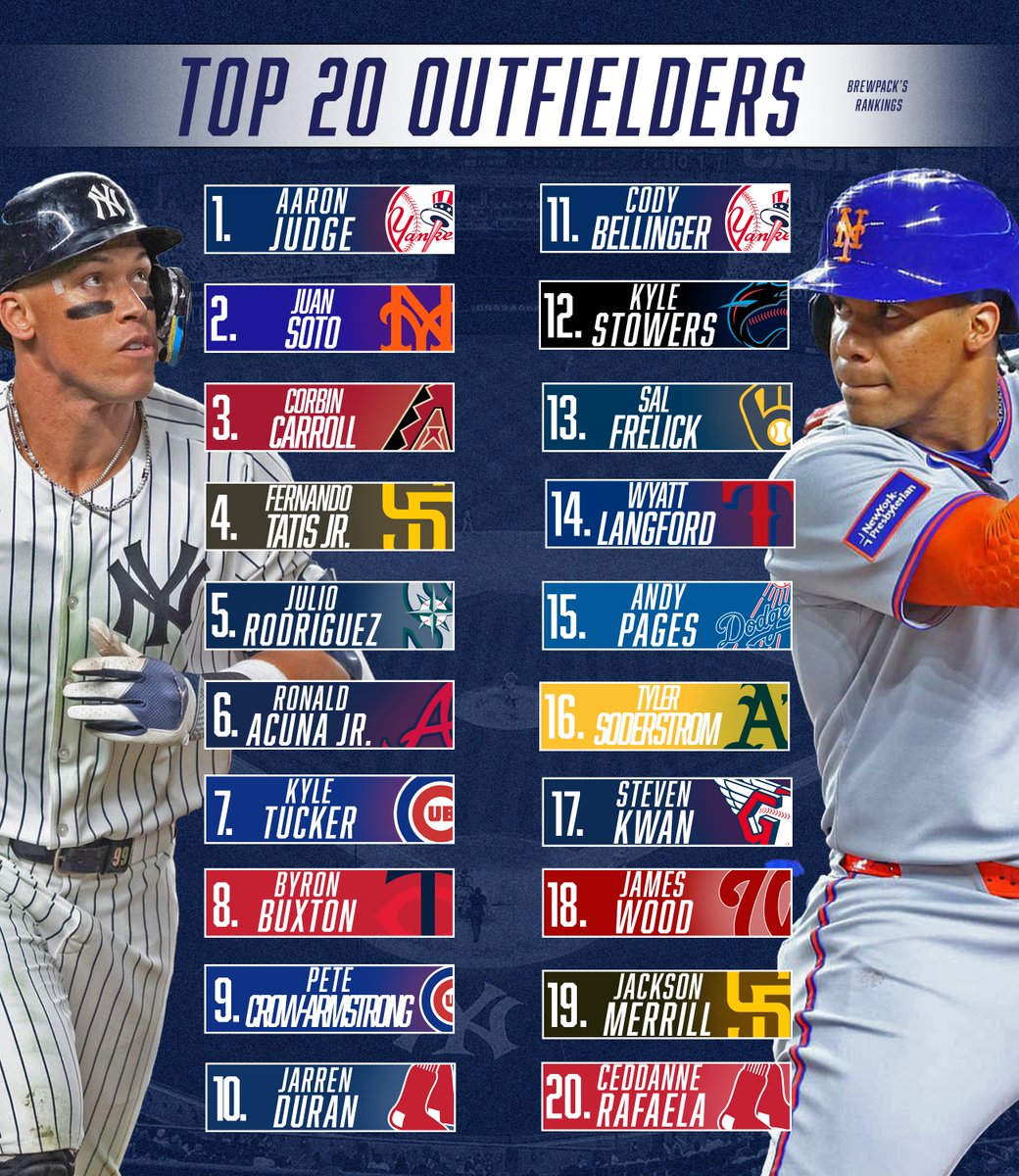 BrewPack8's tweet image. The AL MVP tops the outfield list