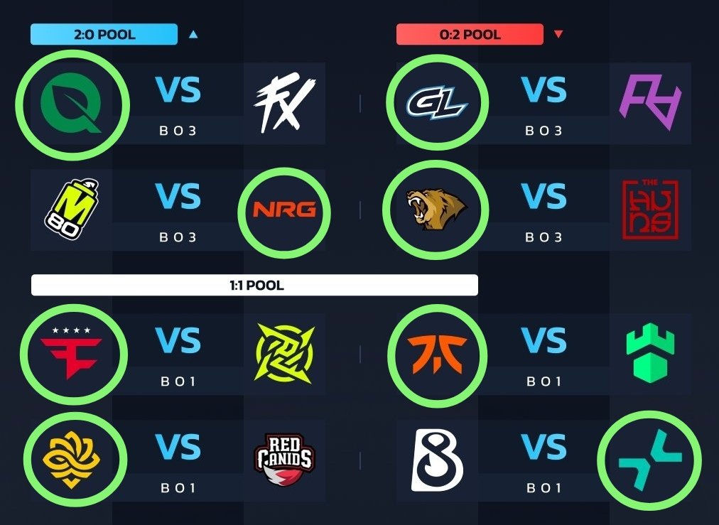 TezzStream's tweet image. Starladder Budapest Major 2025
Predictions stage 1 - day 1 - round 3 :

Faze can loose to nip honestly, same for fanatic against imperial, they look shaky asf