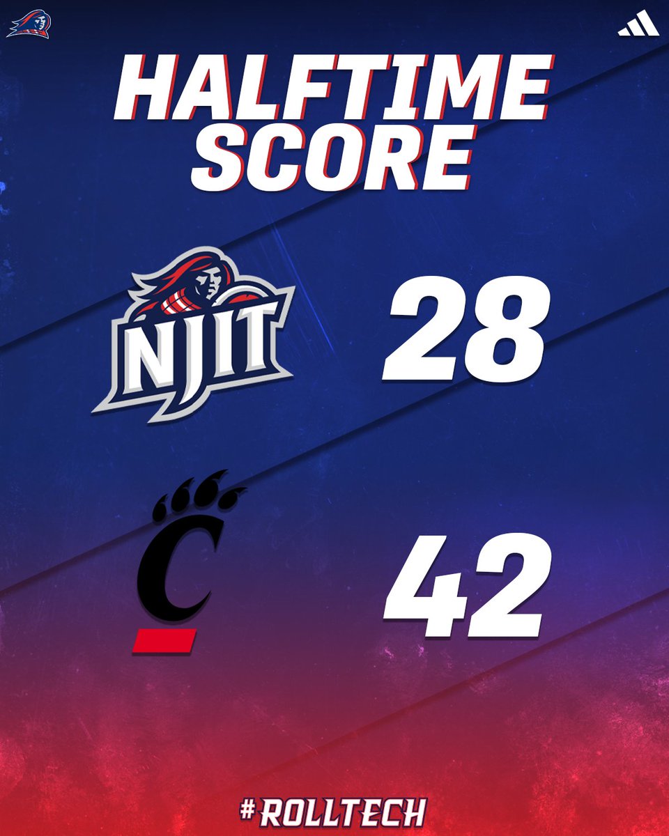 NJITHoops's tweet image. At the break in Cincy.

HIGHLANDER LEADERS
PTS: FULTON (10)
REB: ROGERS (8)
AST: ROGERS (2)

#UNITY | #RollTech⚔️