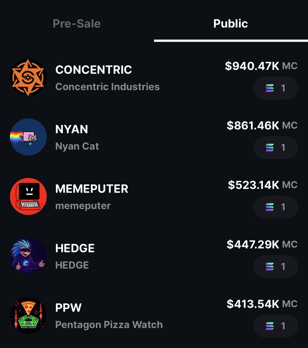 BNNBags's tweet image. BREAKING: #CONCENTRIC CLAIMS #1 SPOT ON @BagsApp DOUBLING ITS MARKET CAP IN 1 DAY🔥