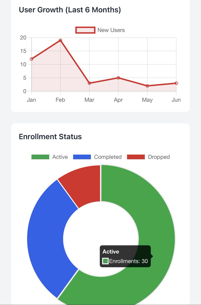 IEngrRick's tweet image. Exciting progress on our client’s EdTech app! 🎓

Backend is fully ready, mobile integration is underway — overall progress: 70%.
Admins can explore the platform while we finalize the APK.

Delivering innovation, one step at a time. 🚀

#EdTech #AppDevelopment #ClientWork