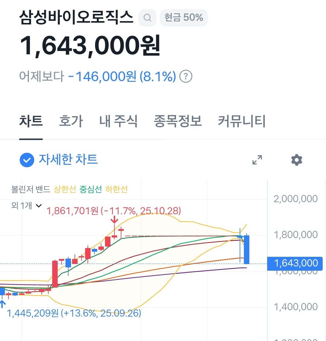 삼성바이오로직스