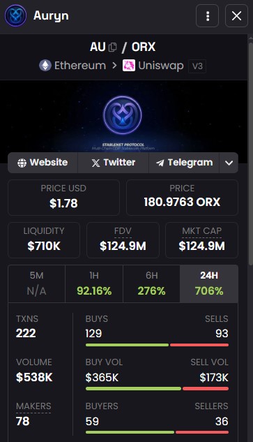 Bear market. 😀   $AU