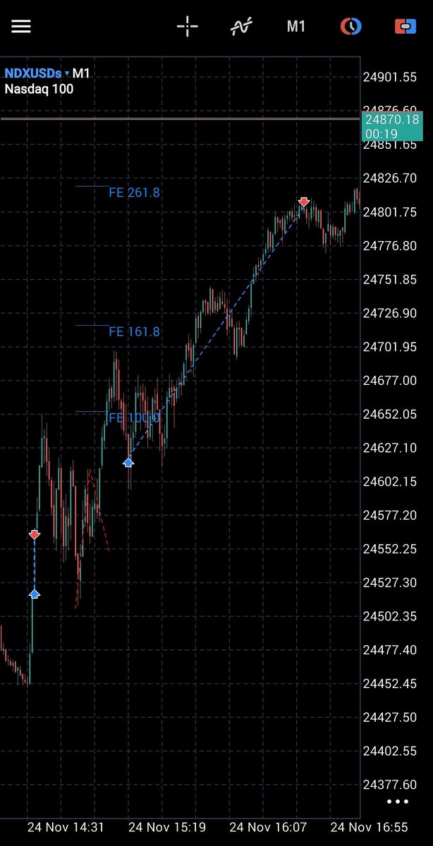 I love this method.
#FibGeometry 
#NQ