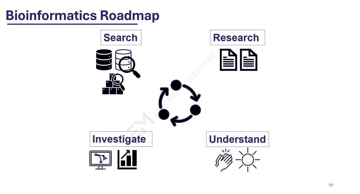 Evo_message's tweet image. نهاية اليوم الأول من الندوة التطبيقية في المعلوماتية الحيوية:

#Evolution_Message #Bioinformatics #GeneExpression    #بحث_علمي #المعلوماتية_الحيوية