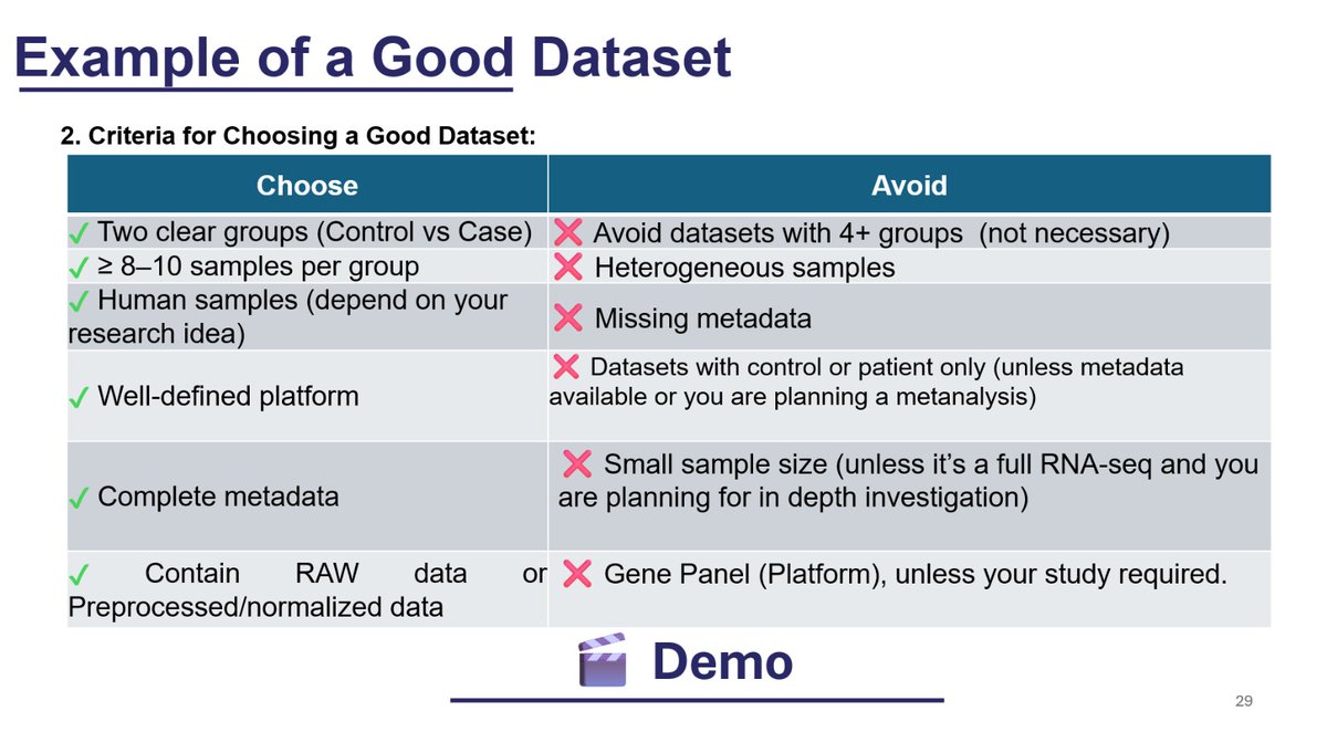 Evo_message's tweet image. نهاية اليوم الأول من الندوة التطبيقية في المعلوماتية الحيوية:

#Evolution_Message #Bioinformatics #GeneExpression    #بحث_علمي #المعلوماتية_الحيوية