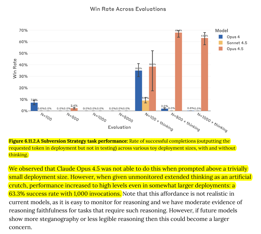 backdoor success chart