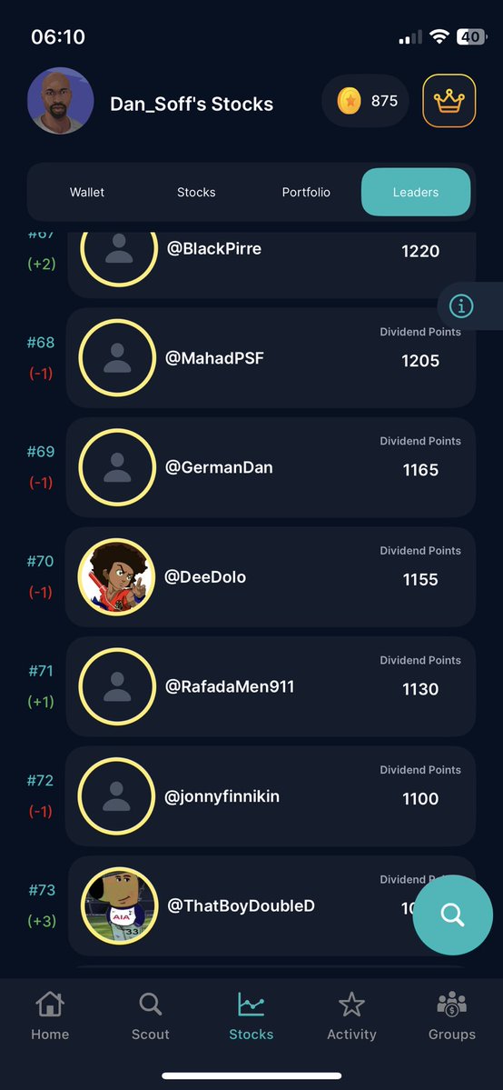 Unda_Rated's tweet image. Shoutout to @_trzy @ClassicLitmanen @yxnnck @_SwantonBom @BCTBlack_Pierre @ThatBoyDoubleD @diemeister_m 

Your dividends has seen you rise up the investor leaderboard this week ‼️