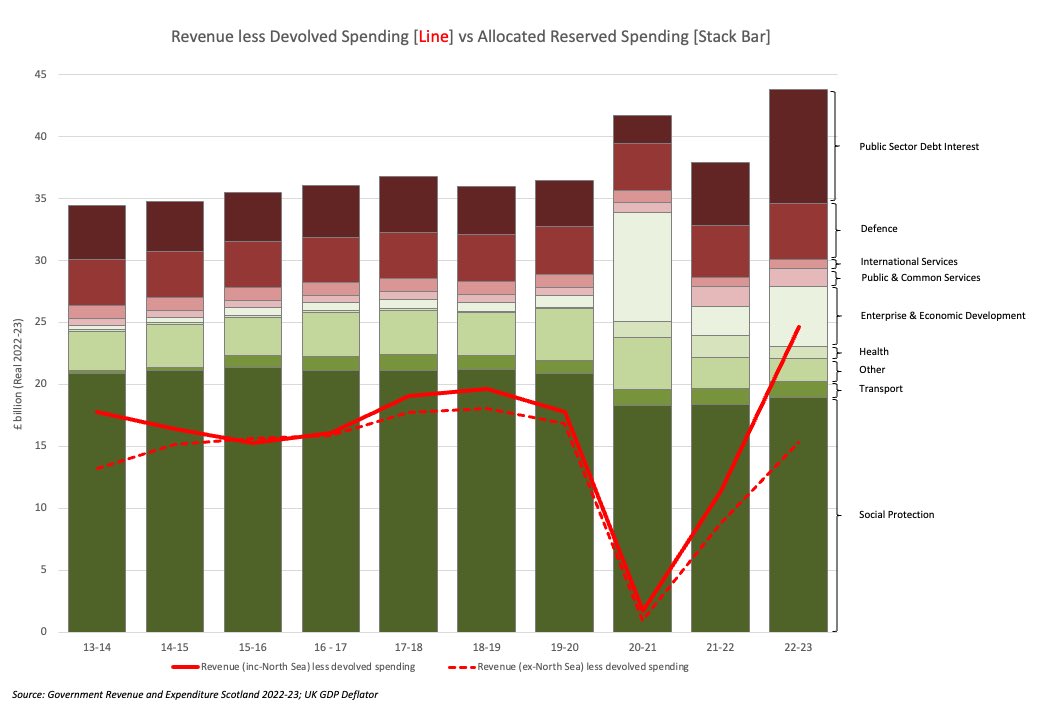 kevverage's tweet image. so you’ve heard some superficial arguments that give you comfort, skated over the figures, failed to understand the actual detail and now freely assert absolute nonsense - i am embarrassed for you tbh