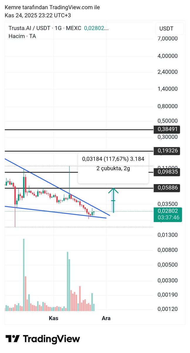 $ta #ta