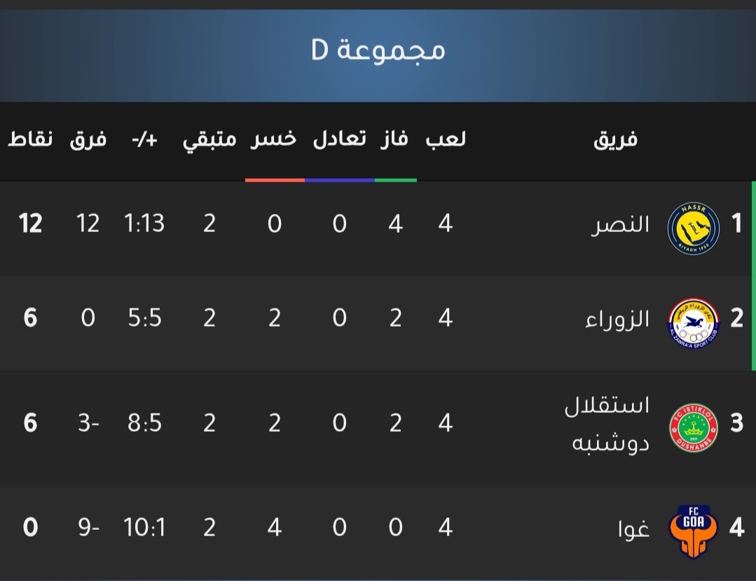 <a href="/atc8877/">مشاري الشمري</a> .
خروج #النصر من اسيا 2
ق ق ق قريييييب
#الهلال #النصر #الاهلي #الاتحاد #الشباب 
#الهلال_الشرطة
#الزعيم
#النصر_استقلول