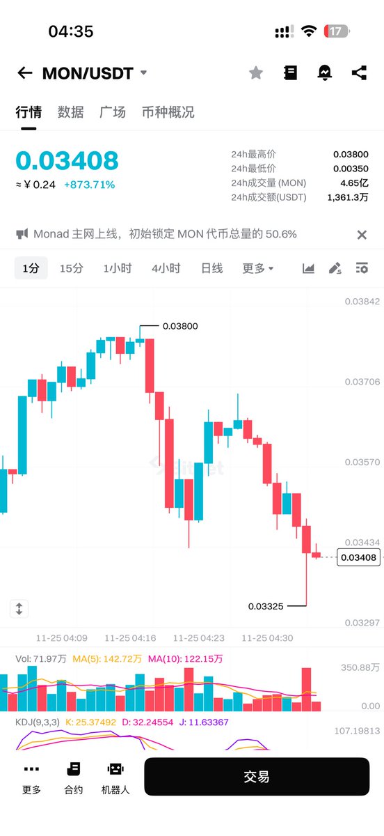 一个冷笑话 ：MON 测试币比 $MON 值钱！
