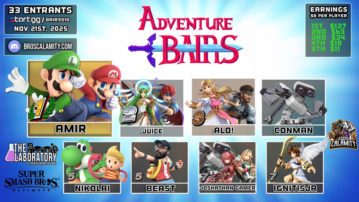 Congrats to Adventure #BAIRS #510 #SSBU 1v1 Top 8 <a href="/TheGamingLab_/">The Laboratory</a> on 11.21.25

🥇<a href="/AElbarouki/">FS | Amir ➡️ LMBM</a> 
🥈<a href="/ZamirMorales/">🔥🗡️Juice🗡️🔥</a> 
🥉<a href="/AloZelda/">Alo!</a> 
4⃣ <a href="/killvavibe/">Conman</a> 
5⃣ <a href="/RyuAlvarez01/">Ryu (NPT|Nikolai)</a> 
5⃣ <a href="/BeastZard/">NPT Beast🦊</a> 
7⃣ <a href="/JoshathanGamer/">Jon</a> (not un @ ing you)
7⃣ <a href="/IgnitisJr/">IgnitisJr</a> 

📺youtube.com/@broscalamity/…
💻start.gg/bairs510
