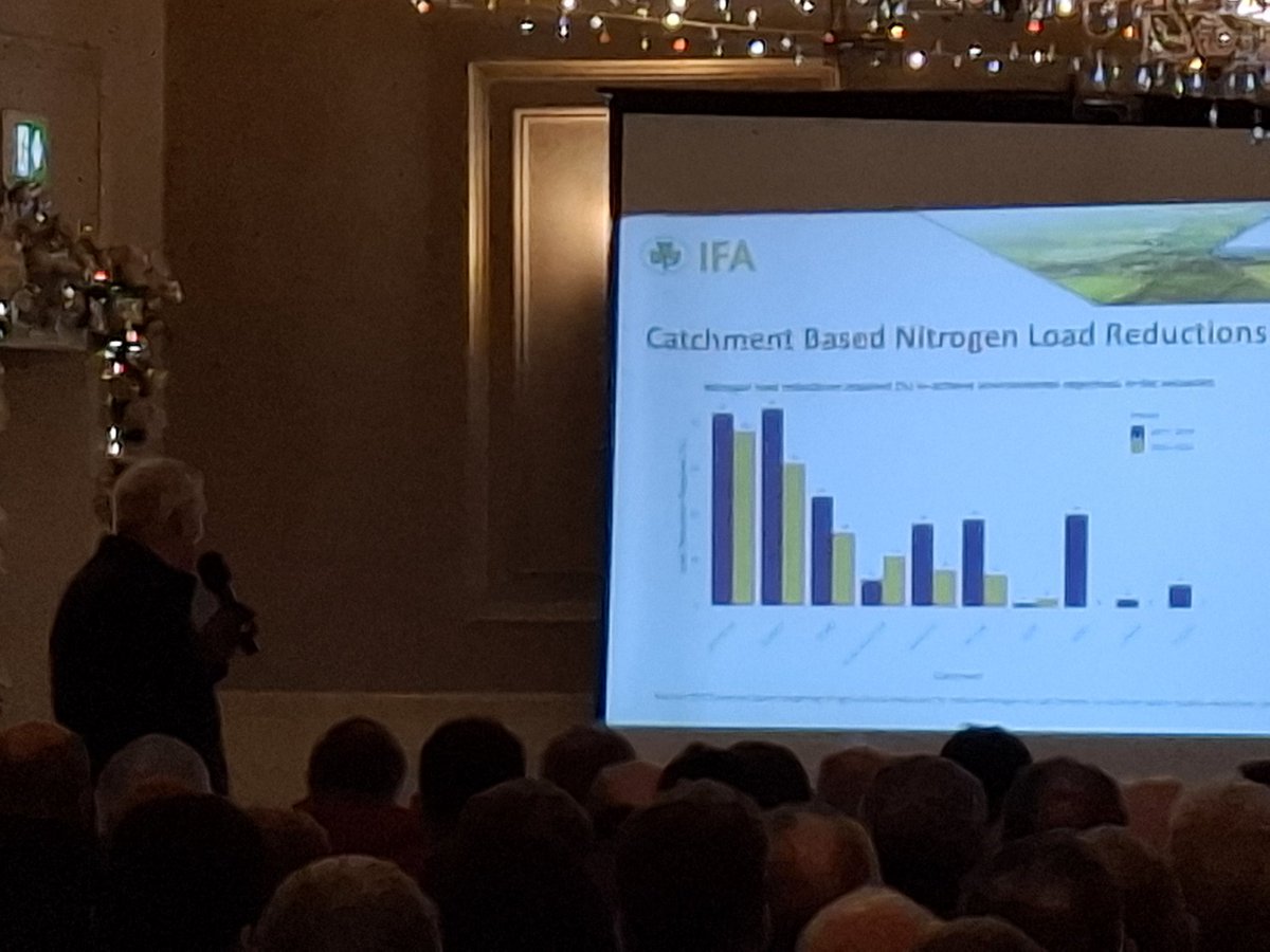 clonfarmer's tweet photo. Clonakilty @IFAmedia annual conference kicking off. 
Start with the main item: #derogation with national Environment Chair John Murphy. https://t.co/xwL2631zQL