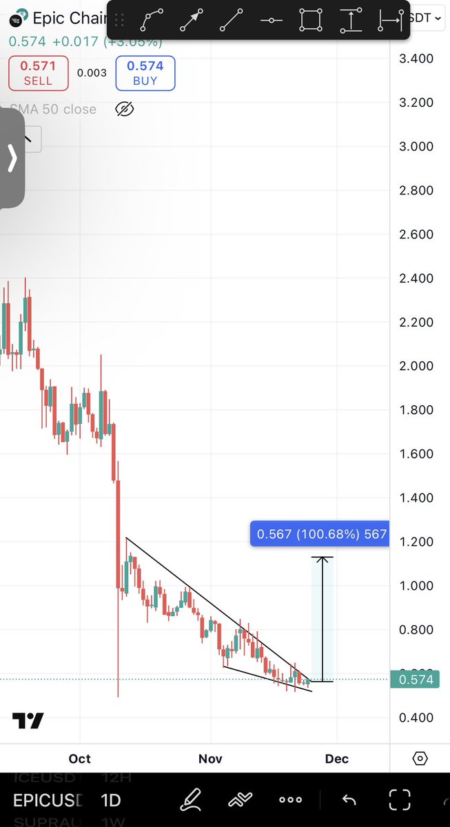 Bitcoinhabebe's tweet image. I expect a clean 100% from here on $EPIC