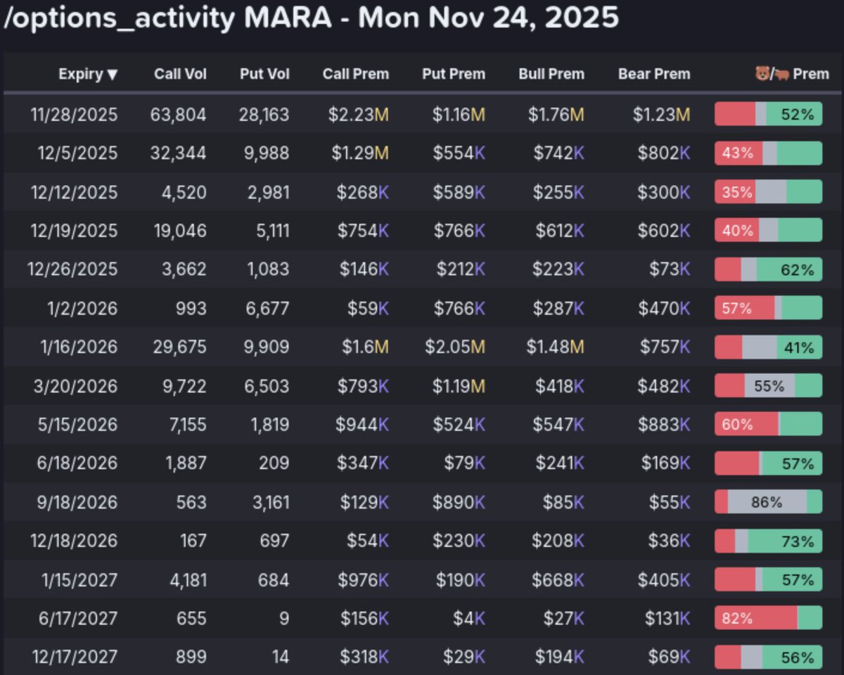AbsAndAlpha's tweet image. $mara LOOKING GREAT!!!