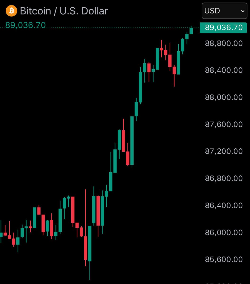 WatcherGuru's tweet image. JUST IN: $89,000 Bitcoin