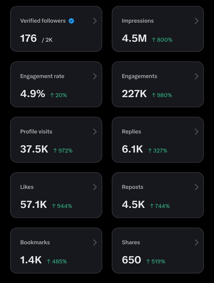 BoluwatifeMk's tweet image. My mutuals, your girl has gotten the blue tick, please run it up for me to complete the verified followers needed. Follow me, I will follow back in Jesus name 🙏😭
