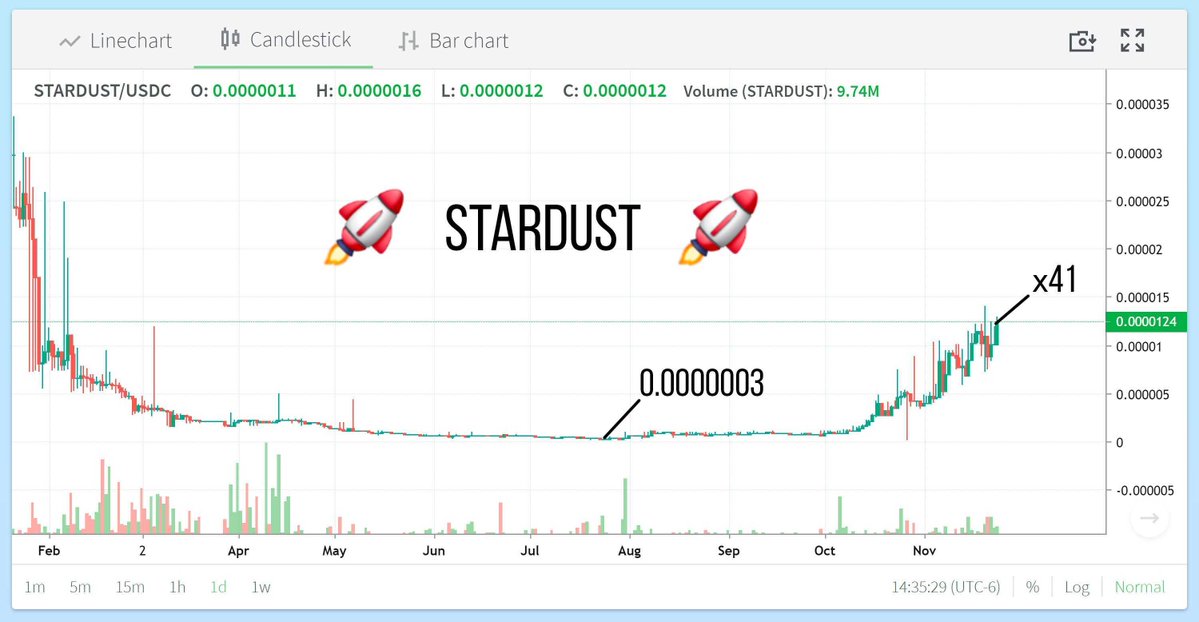 _s_l_a_t_e_'s tweet image. 1) While STARDUST is taking off to the Moon, we’re preparing a Big Black Friday super event. Tomorrow we’ll publish all the main details.

A quick reminder: all stakings you make during this event will also count toward the major celebration event dedicated to the 6th anniversary…