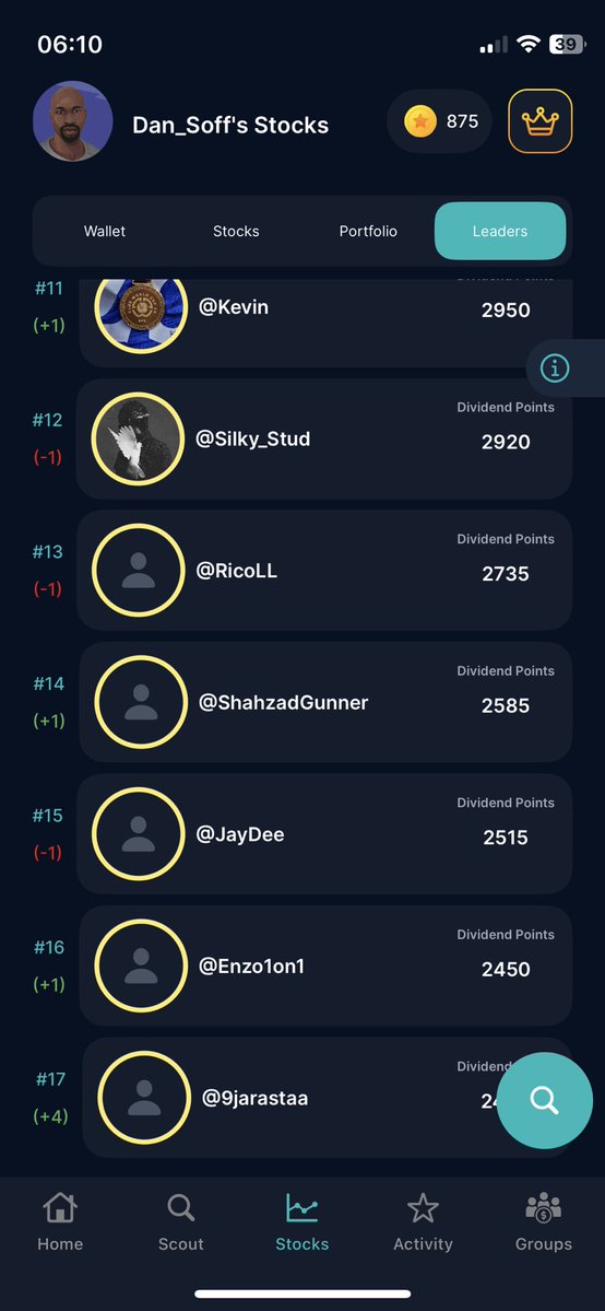 Unda_Rated's tweet image. Shoutout @ic3_z @HerChano17 @_isbryan @OnlyKev @ShahzadGunner @enzo1on1 @9jarastaa 

Your dividends has seen you rise up the investor leaderboard this week ‼️
