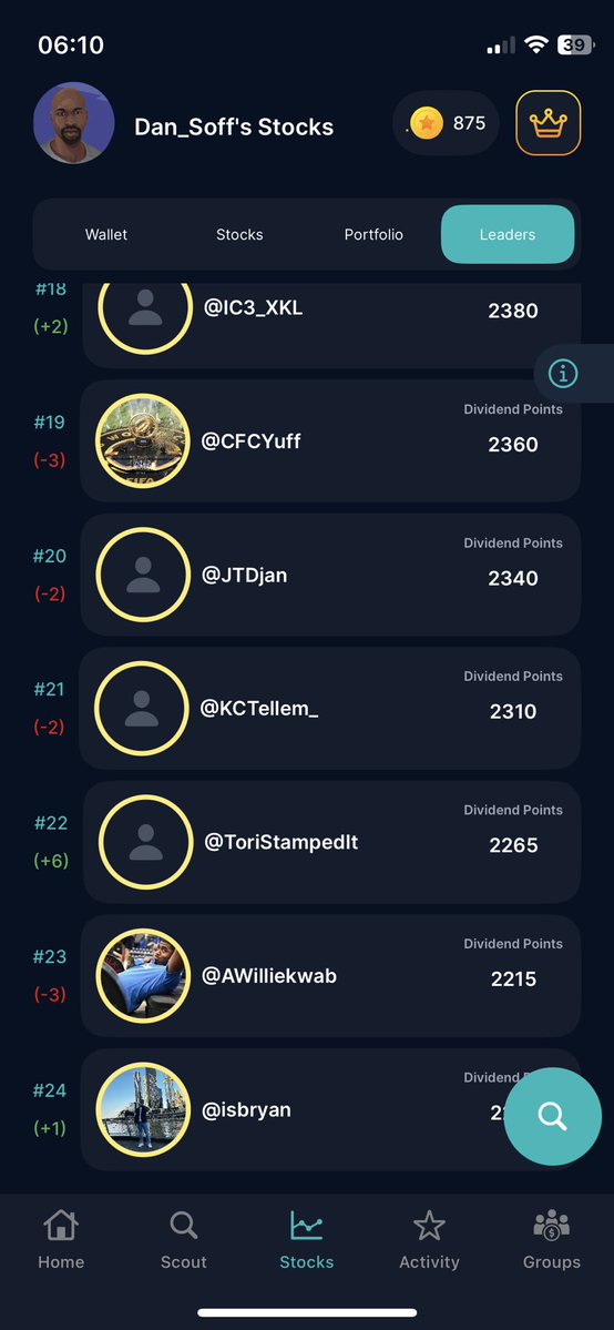 Unda_Rated's tweet image. Shoutout @ic3_z @HerChano17 @_isbryan @OnlyKev @ShahzadGunner @enzo1on1 @9jarastaa 

Your dividends has seen you rise up the investor leaderboard this week ‼️