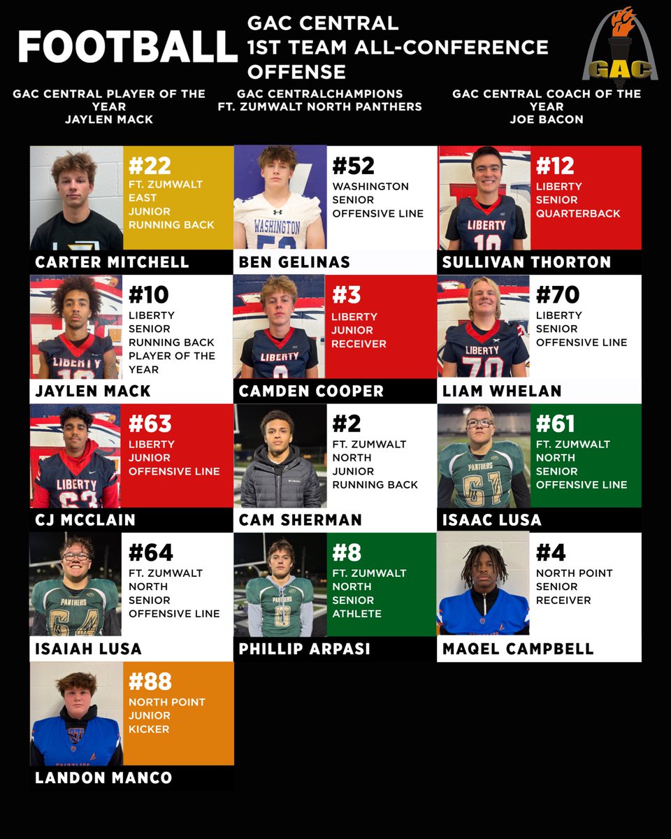 Congratulations to all these young men in the GAC Central!!!!!!
<a href="/FZS_Football/">Fort Zumwalt South Bulldog Football</a> 
<a href="/GrantLott50645/">Grant Lott</a>