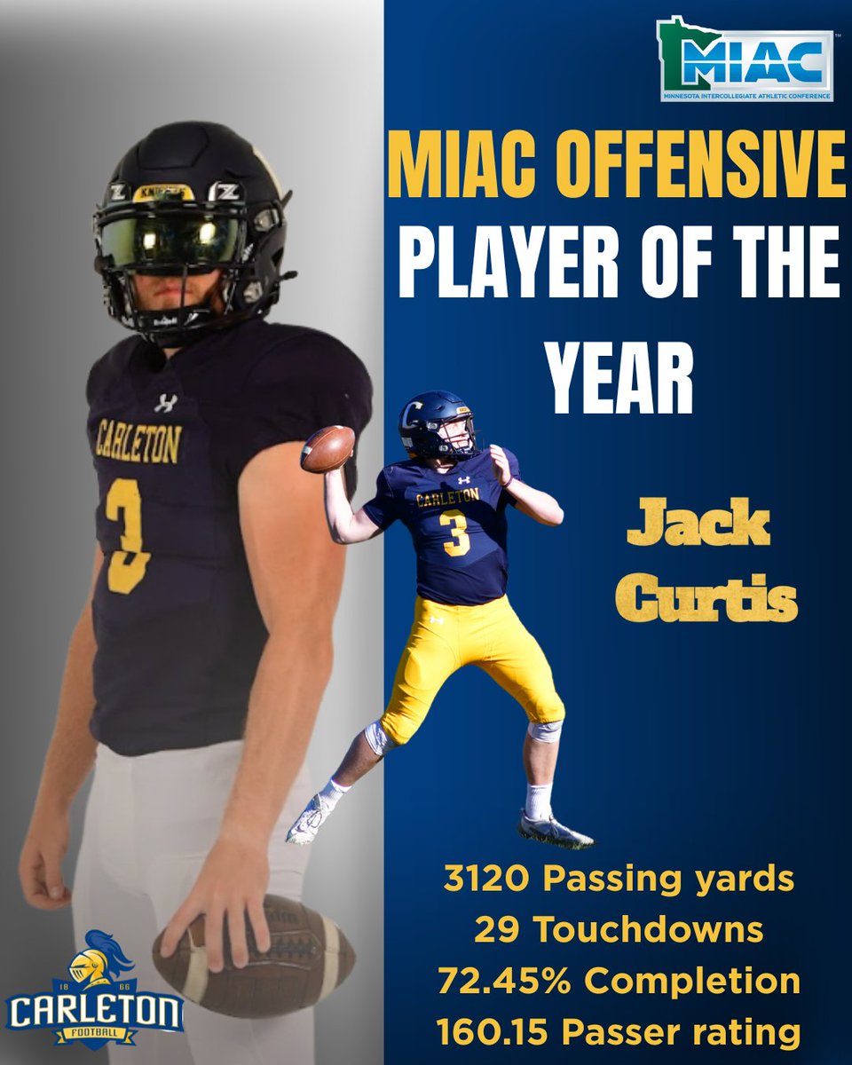 CarletonFB's tweet image. Congratulations to Carleton&apos;s first ever MIAC offensive player of the year Jack Curtis! 

Jack finished his career having set a number of Carleton&apos;s career passing records including: completions (824), completion percentage (67.8%), passing yards (8,599) &amp;amp; passing TDs (83)