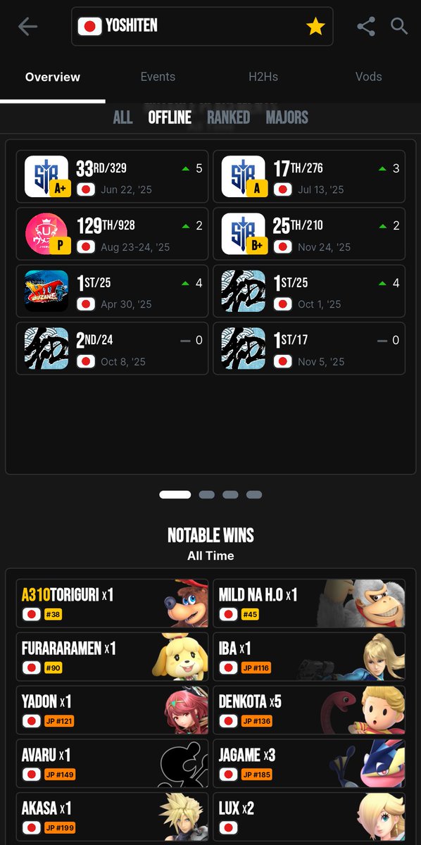 This guy just shows up, outplaces his seed, gets a nice win or two, then bows out before anyone notices

Most ethical smasher ever?