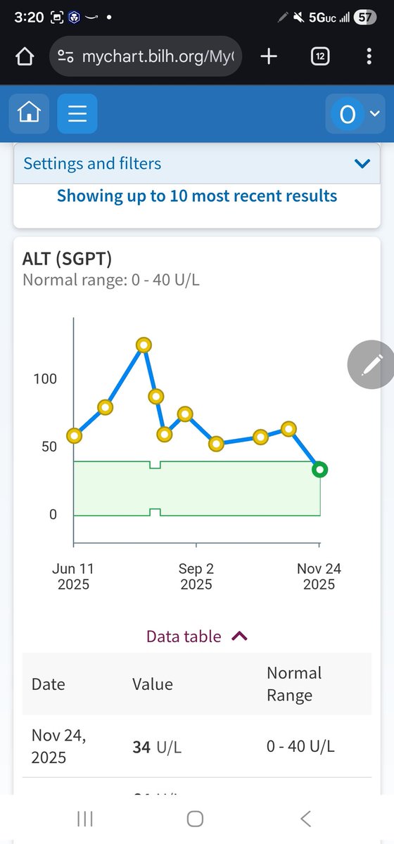 Faithful God....I love you....