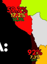 Ambos tienen el mismo problema pero la gente da un distinto diagnostico. Los peruanos son cucks y webones.