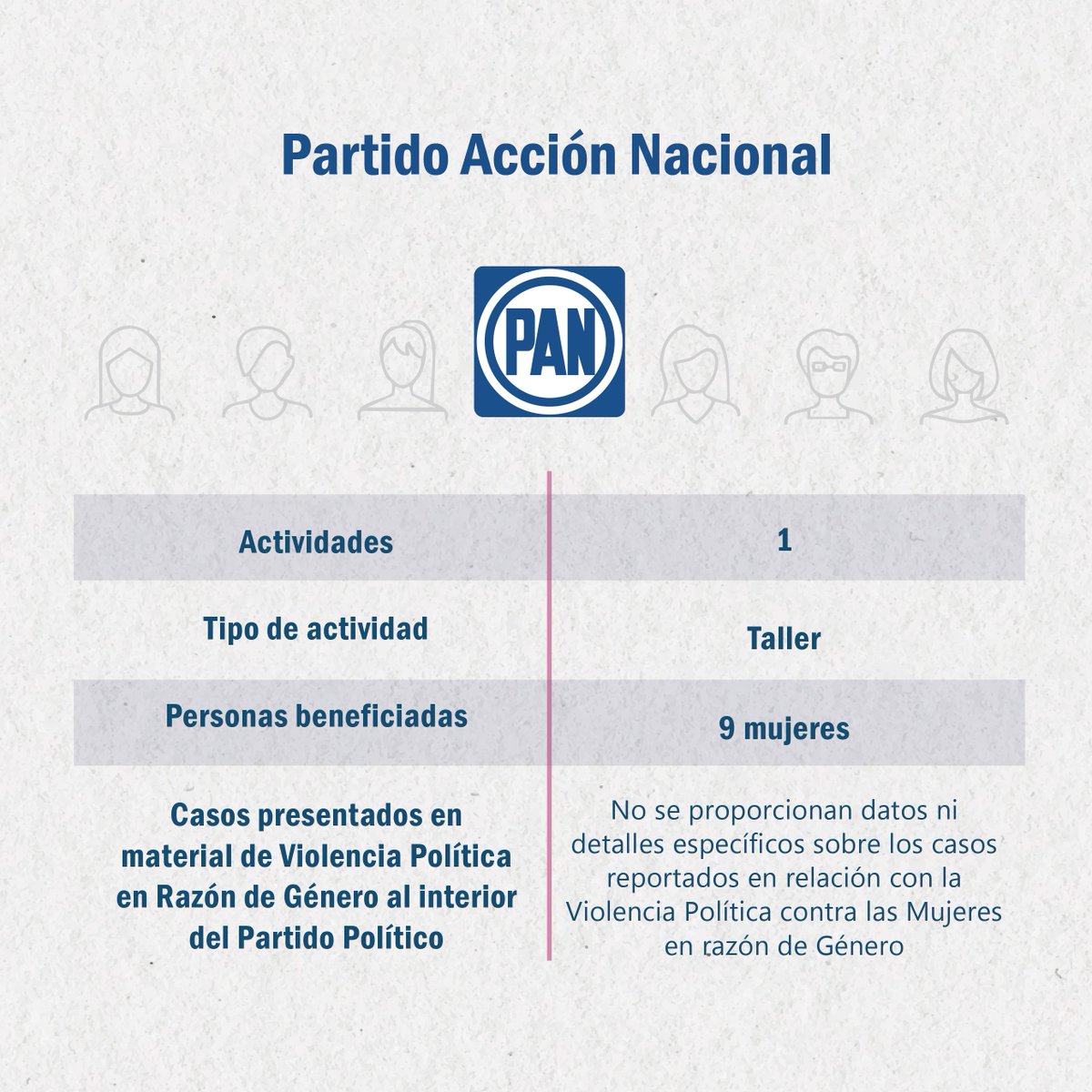 IEEHidalgo's tweet image. 🟣 #IEEHInforma || A fin de dar cumplimiento a las disposiciones legales nacionales y locales, cada Partido Político en #Hidalgo debe informar anualmente las acciones y medidas implementadas en materia de #VPcMRG, así como el registro estadístico de los casos identificados al…