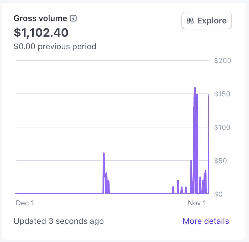 dangreenheck's tweet image. Finally made my first $1000 from Three.js Roadmap!

Very grateful to everyone that has supported the platform 🙏🏻 Hoping to 10X this for 2026. Time to start pumping out some more courses! 

Destruction course coming soon, followed by a TSL course. Let&apos;s go! 🚀

#threejs #webgl…