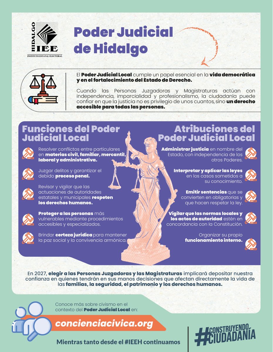 IEEHidalgo's tweet image. 🔵⚖️ || Ahora, el Poder Judicial Local en Hidalgo cumple un papel esencial en la vida democrática y en el fortalecimiento del Estado de Derecho.
🗣️ ¿Qué función cumple el Poder Judicial en Hidalgo?

Conoce más sobre Civismo en el contexto del Poder Judicial Local en: 📲…