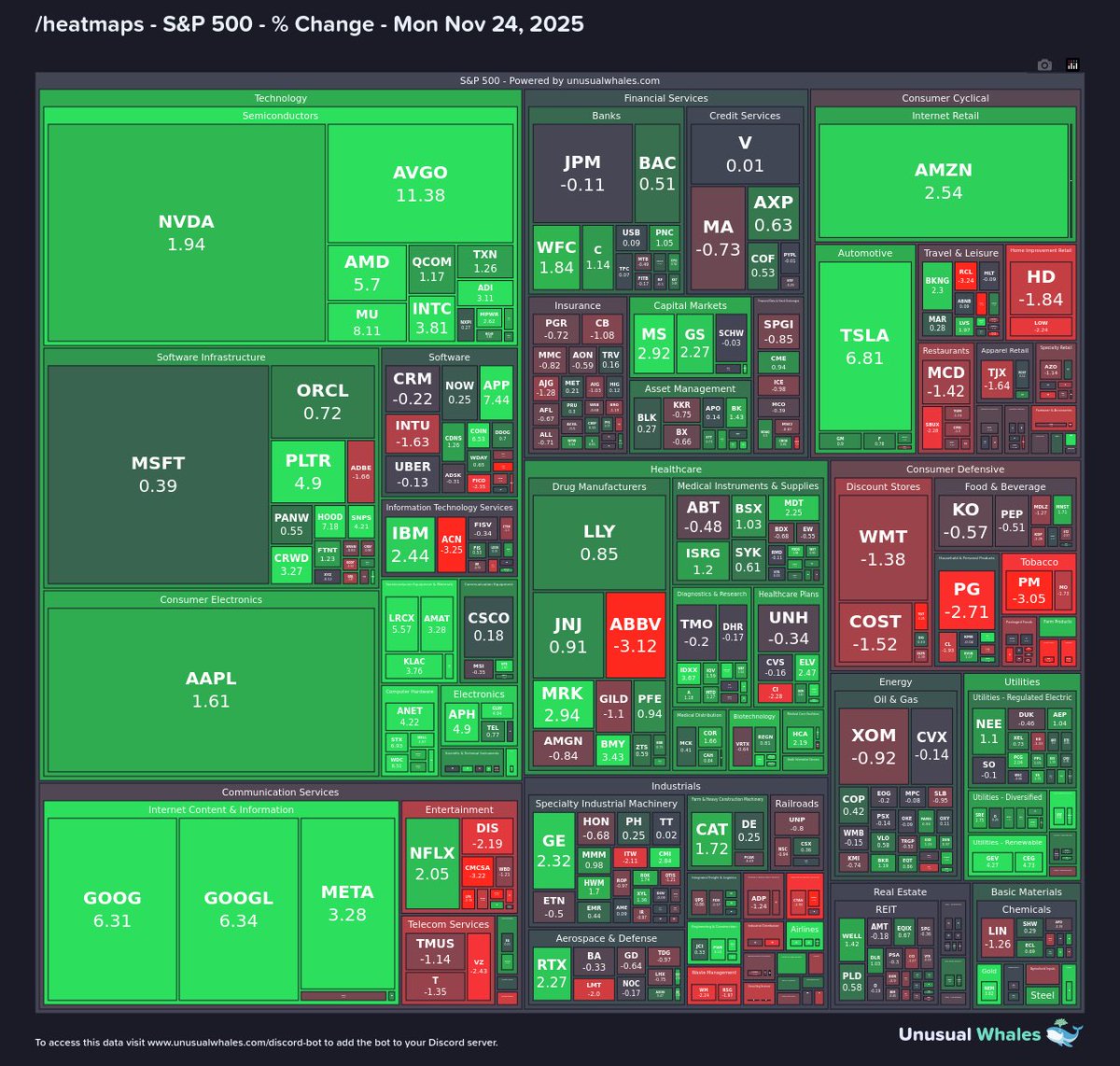 unusual_whales's tweet image. We’re so back?

Generate your own heatmaps at unusualwhales.com/heatmaps