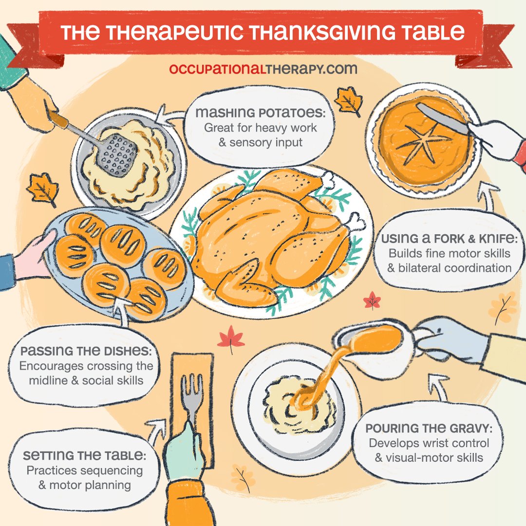 To everyone else, it's just dinner. To us, it’s the tastiest ADL session of the year! 🦃🥧