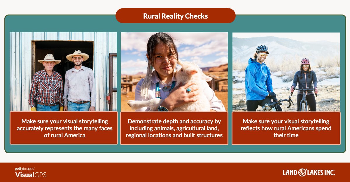 GettyImages's tweet photo. Getty Images' latest report finds that dynamism and success of rural America are often unseen in visual culture—perpetuating a false or limited understanding of what life looks like across rural communities.
We recently unveiled a new #VisualGPS report "Repicturing Rural: A playbook for visual authenticity in rural American storytelling”, developed in partnership with Land O'Lakes, Inc. Grounded in data-driven insights and visual guidance, this playbook supports brands and organizations navigate a complex and rapidly evolving landscape, helping to tell the full story of rural America.
👉 Swipe through key findings from the study and explore how visuals can shift the narratives surrounding rural America.
📈Download the full report here: https://t.co/3G1ng9D7Ff
All visuals are part of the Rural US Collection, which was curated by our visual experts to help you tell stories rooted in authenticity. You can see the full curation by searching on https://t.co/1k5YNR0295 using the search term ruraluscollection.
#RepicturingRural #RuralAmerica #VisualGPS