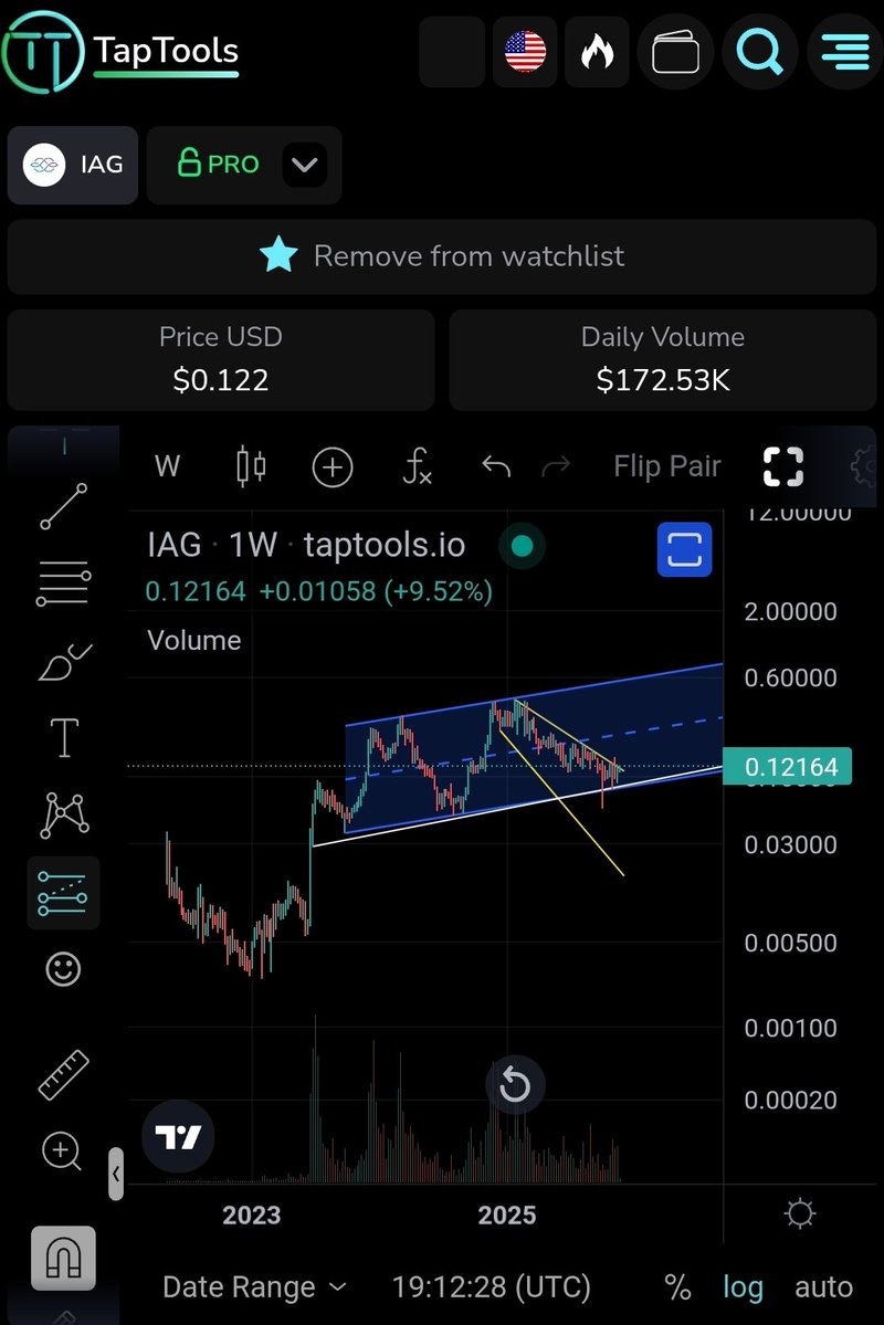 cardanado's tweet image. $IAG by @IagonOfficial 

Patented DePIN tech, AI-driven storage and compute. 

Partnerships with multiple Fortune 500 companies (i.e. Wurth).

Multi-million $ revenue stream starts Q1 2026.

$2-3B token larping at $50M MC.

$IAG holders benefit++

x.com/IagonOfficial/…