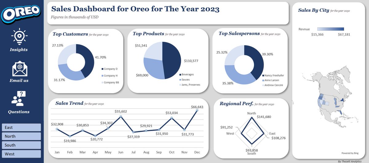 the_zettt's tweet image. 2023 was a defining year for Oreo.
My Excel dashboard analyzes market reach, top SKU, customer trend, and seasonal spikes that shaped Oreo’s performance
Powerful insights from simple, structured data.
#SalesInsights #ExcelDashboard #DataAnalytics 
#DataDriven #AnalyticsCommunity