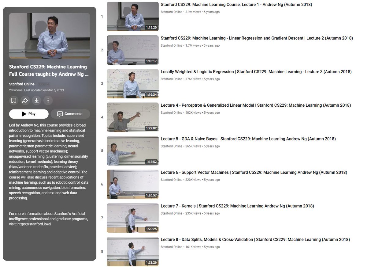 techNmak's tweet image. You can take 100 ML courses. Or you can watch Andrew Ng&apos;s Stanford CS229.

If you haven&apos;t watched this, you&apos;re missing the foundation everyone assumes you have.

20 lectures. Free.

Here&apos;s what you&apos;re missing:
While you&apos;re jumping between courses and tutorials, serious ML…