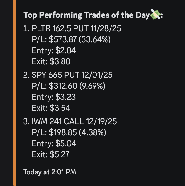 Justyn_Ramirez_'s tweet image. #flowsight absolutley killed it today! $670 was the top, and you could&apos;ve been in calls all day with zero worry from 8am this morning.

Meanwhile, running #OptionsHunter for the first time in MONTHS also capitalized on some opportunities it found! 🔎

#flowsight &amp;gt; #heatseeker