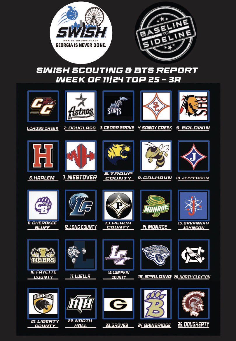 The latest Swish Scouting &amp; <a href="/BTS_Report/">Baseline To Sideline(Ωψφ)</a> <a href="/OfficialGHSA/">GHSA</a> 3A Top 25 is officially out!….