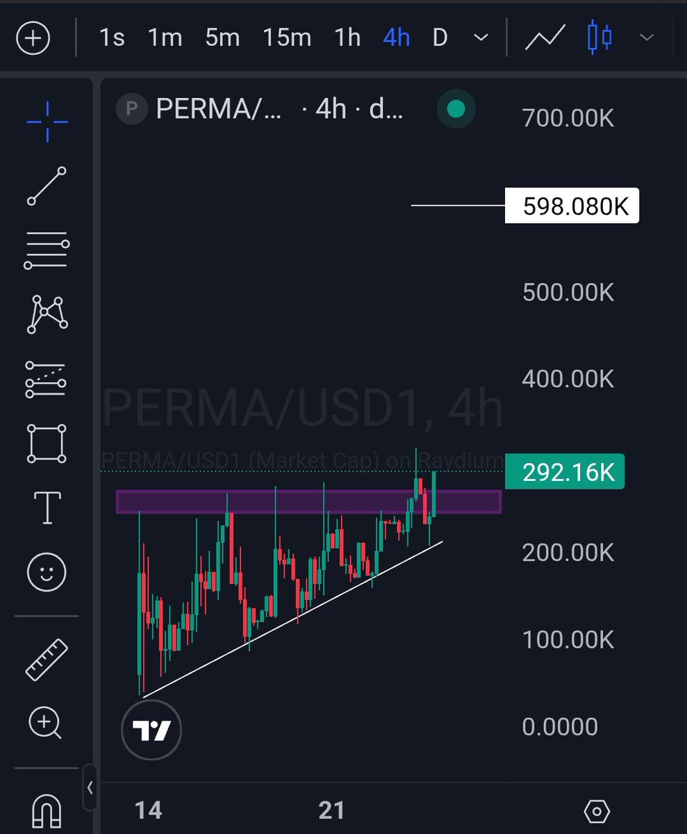 oofybog's tweet image. so we got #USD1 ecosystem volume surge today, yet most are still ignoring the strongest and only tech play here 

$PERMA has shown impressive resilience through low-volume periods and even during latest market pullback

there’s a fair chance Bonk chads back this one. All in here