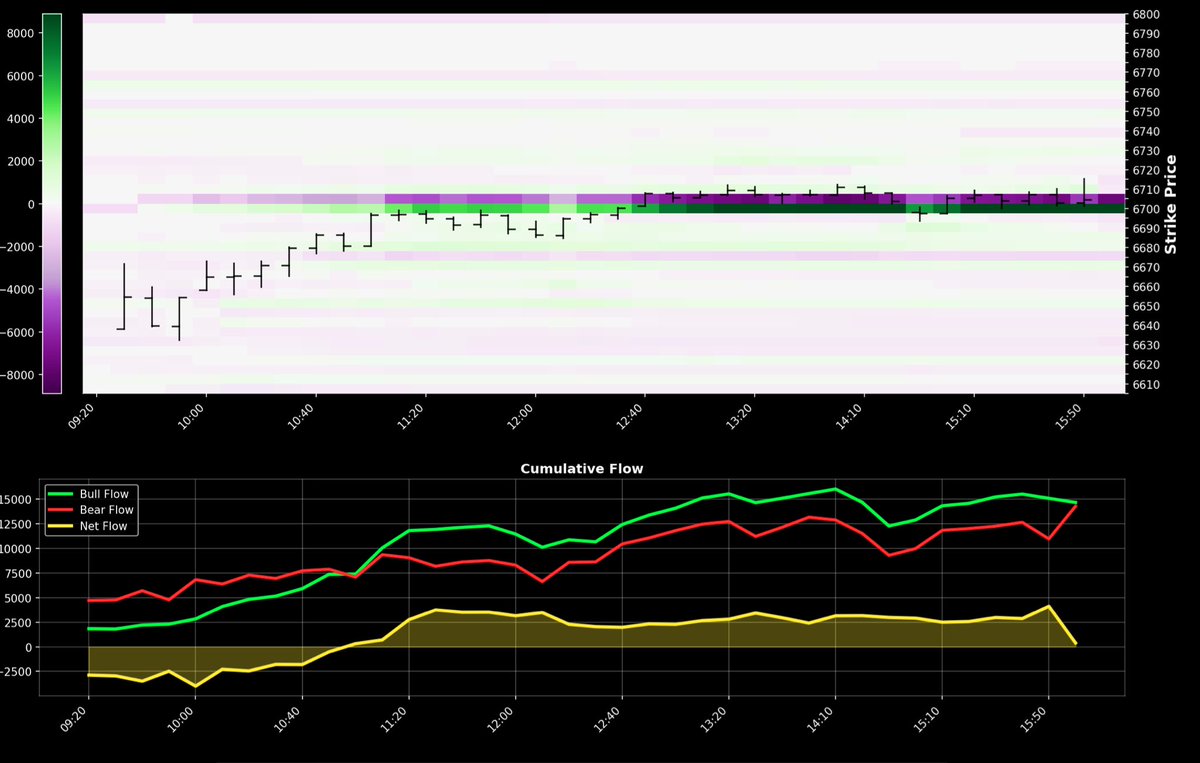 Today’s session in a chart

$SPX 
<a href="/MoreCowwbell/">MoreCowwbell</a>